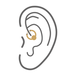 Daith Piercing