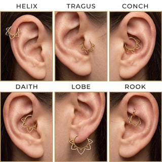 Ring Vintage Clicker – Piercing-Positionen am Ohr